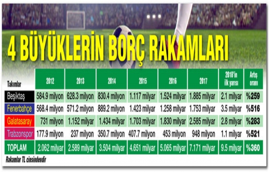 Spor kulüpleri borçlarını kapatmak için gayrimenkullerini satacak!