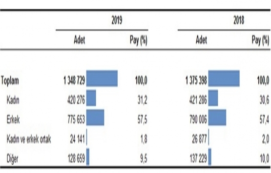 2019 un konut satış röntgenini çektik!