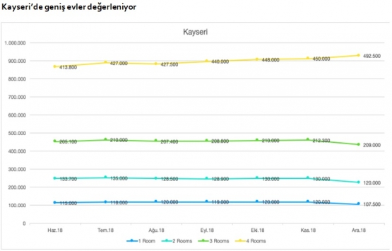Emlak yatırımı için en uygun şehirler ve ilçeleri!