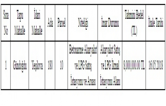 İzmit Gündoğdu da 8 milyon TL ye satılık arsa!