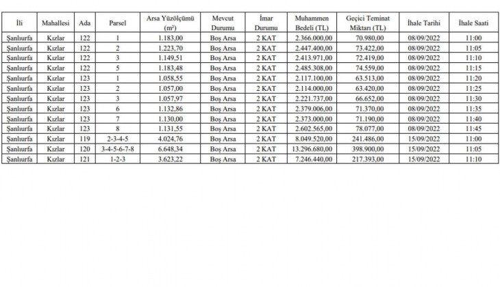 O ildeki 13 arsa satılıyor! Arsa alacaklara müjde!