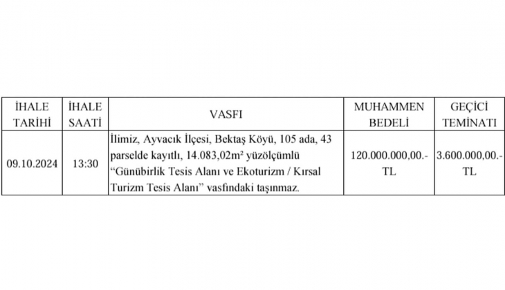Çanakkale de 120 milyon TL ye arsa satılıyor! Yatırımcılar dikkat! 