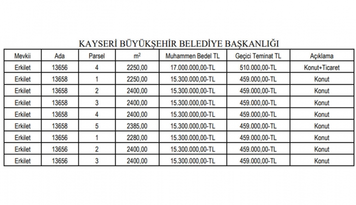 Kayseri Büyükşehir Belediyesi imarlı 9 arsa satacak! Yatırımcılar dikkat!