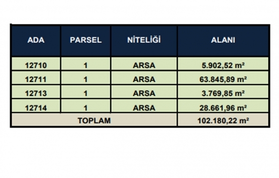 Emlak Konut GYO Kartal Esentepe arsalarının değeri ne kadar?