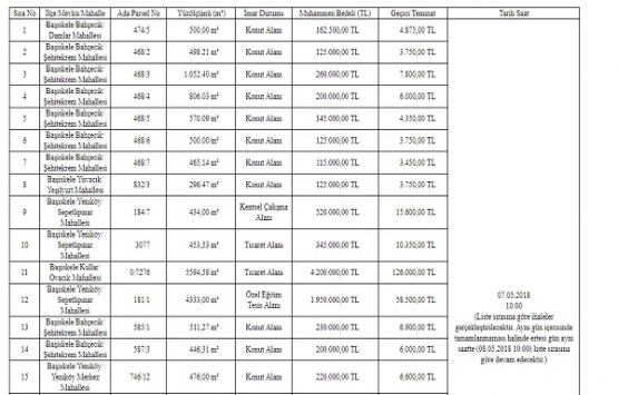 Başiskele Belediyesi nden 43.7 milyon TL ye satılık 25 gayrimenkul!