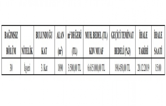 Gümüşhane de 6.6 milyon TL ye satılık gayrimenkul!