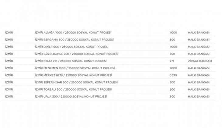 TOKİ İzmir Sosyal Konut Projesi başvuru şartları neler? İzmir TOKİ ucuz konut projesi 2022 nerelerde yapılacak?