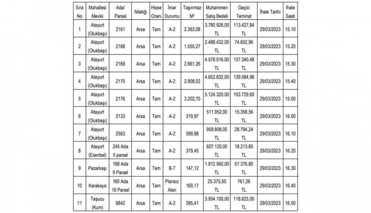 Belediye 25 bin 375 TL den başlayan fiyatlarla 11 arsa satacak! Sakın kaçırmayın!
