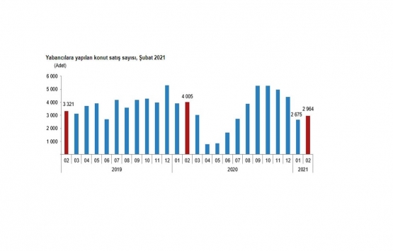 Şubat ta 2 bin 964 adet satıldı!