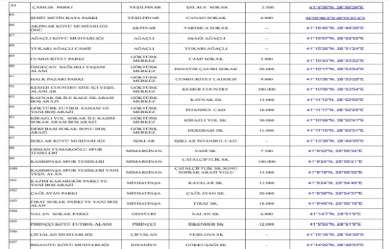 Eyüpsultan deprem toplanma alanları!