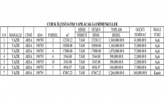 Ankara Çubuk ta 11 milyon TL ye satılık 7 gayrimenkul!
