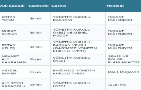 Emlak Konut Yönetim Kurulu Üyelerini yayınladı!