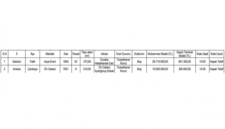 Vilayetler Birliği nden İstanbul ve Ankara da satılık gayrimenkul fırsatı!