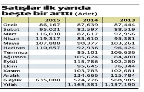 Alaattin Aktaş: Konut satışında durum, kötünün iyisi!
