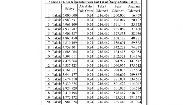 Faiz düşecek diye konut alınır mı? Akademisyenden çarpıcı uyarı: Krediyle ev almanın yeri de zamanı da değil!