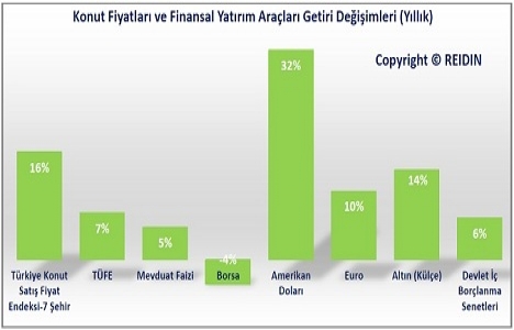 Türkiye konut piyasası Eylül 2015 raporu açıklandı!