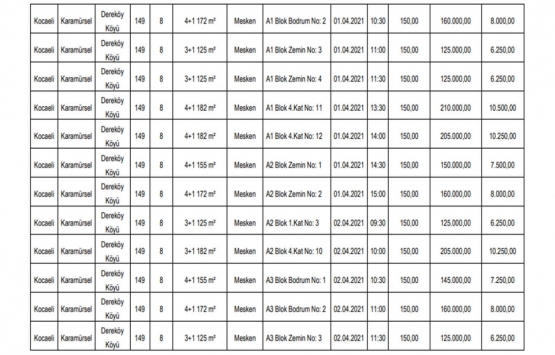 SGK İstanbul ve Kocaeli deki 36 gayrimenkulü satışa çıkardı!