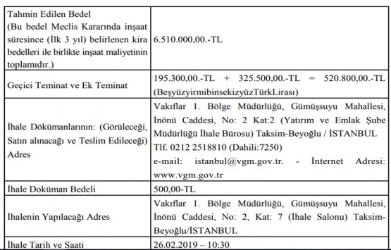 Fatih te 6.5 milyon TL ye inşaat karşılığı kiralama ihalesi!
