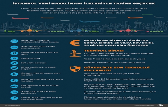 İstanbul Yeni Havalimanı açılışına saatler kaldı!
