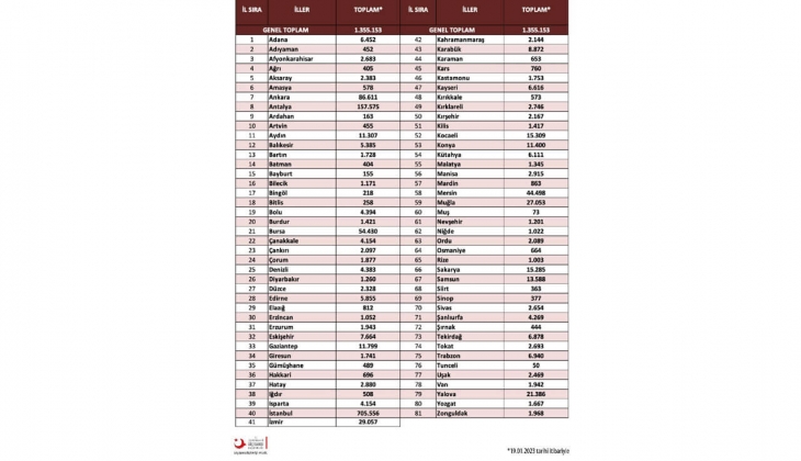 Türkiye de oturma izinli yabancı sayısı yüzde 657 arttı! Yabancı ülke vatandaşları Türkiye ye yerleşiyor!