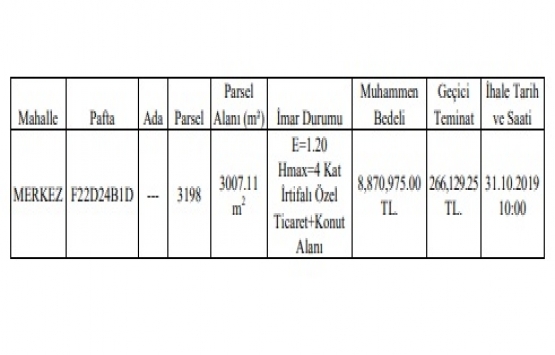 Çekmeköy de 8.9 milyon TL ye satılık gayrimenkul!