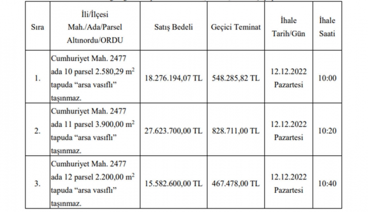 Belediye o ilde 3 arsa satacak! Sakın kaçırmayın!