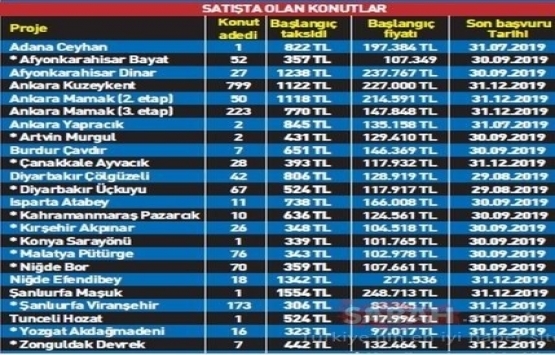 TOKİ Eylül ayı ucuz ev ilanları!