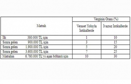 Milyonlarca mükellefi ilgilendiriyor! Bugün son gün!