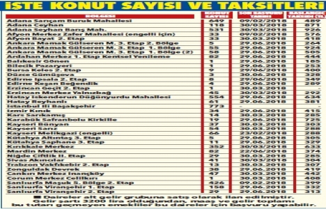 TOKİ den emekliye ucuz ev müjdesi!