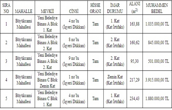 Bolu Belediyesi nden 8 milyon TL ye satılık 5 iş yeri!