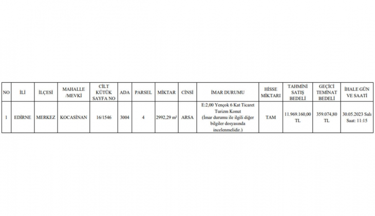 Edirne Belediyesi nden ticaret, turizm ve konut imarlı arsa fırsatı!