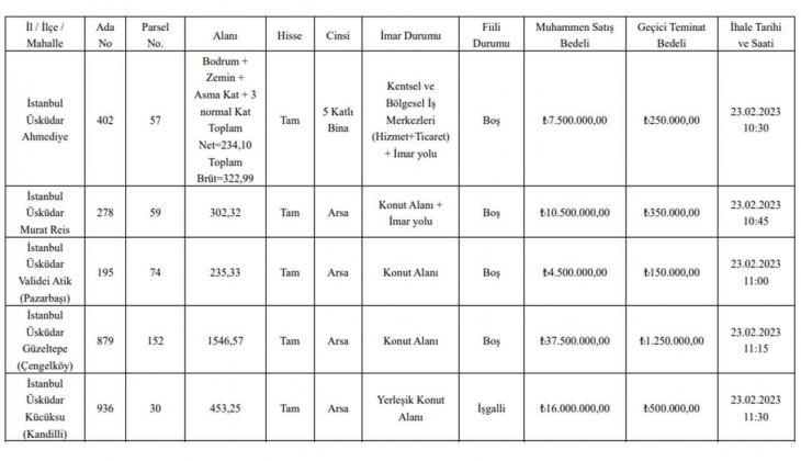 Üsküdar Belediyesi beş katlı bina ve dört arsa satacak! Yatırımcılar dikkat!