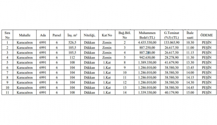 Belediyeden büyük fırsat! O ilde KDV den muaf 11 adet dükkan satacak!