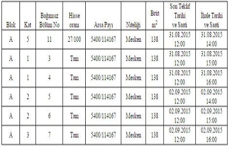 TCDD den Kadıköy de satılık 6 daire!