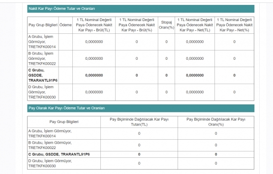 GSD Denizcilik Gayrimenkul genel kurul toplantısı tescillendi! 