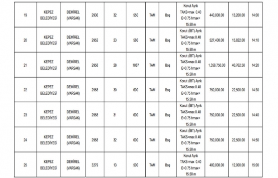 Antalya da 32.2 milyon TL ye satılık 42 gayrimenkul!