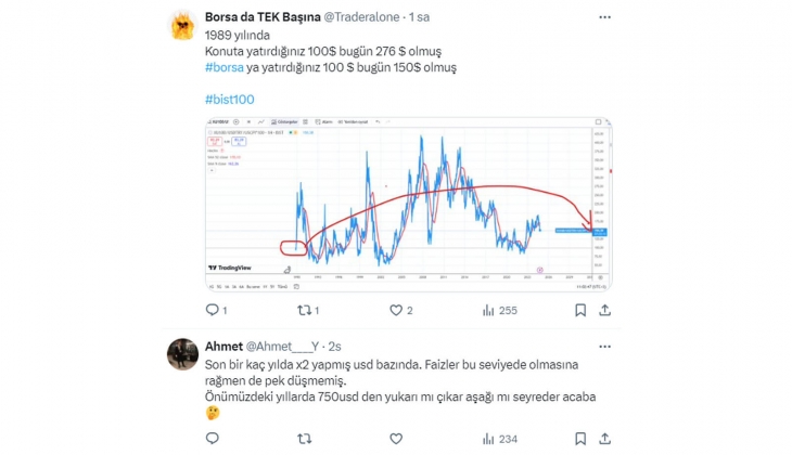 1988 den bu güne İstanbul da dolar bazlı konut fiyat endeksi nasıl değişti?