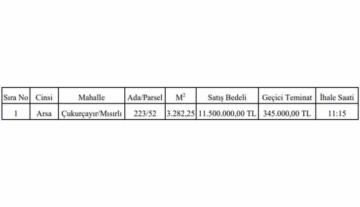 Trabzon Büyükşehir Belediyesi arsa satacak!