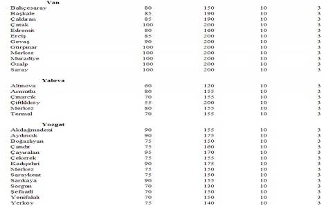 Türkiye deki yeter gelirli tarımsal arazi büyüklükleri!