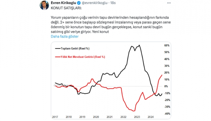 Yeni konut satışlarındaki artışa temkinli bakılmalı: Parası geçen yıl ödenen bir evin tapu devri yeni yapılmış olabilir!