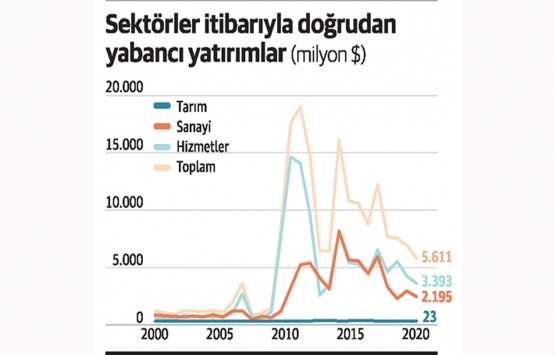 Konutta yatırım amacı, ihtiyacın önüne geçti!