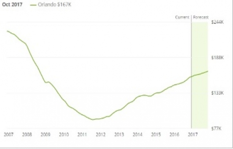 Amerika da nasıl ev sahibi olunur?