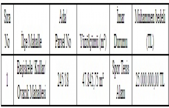 Başiskele Belediyesi nden 25 milyon TL ye satılık arsa!