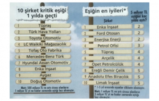 İnşaat şirketleri kritik eşiği aştı!