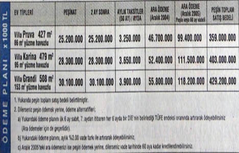 2004 yılında Sinpaş Sealybria da 359 milyar liraya villa!