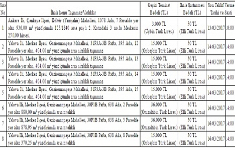 Türkiye Denizcilik İşletmeleri 2 ildeki 8 gayrimenkulü özelleştiriyor!