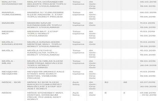 TOKİ den ucuz konut alma şartları!