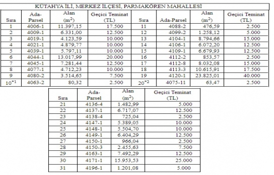 ADÜAŞ Kütahya daki 31 gayrimenkulü özelleştiriyor!