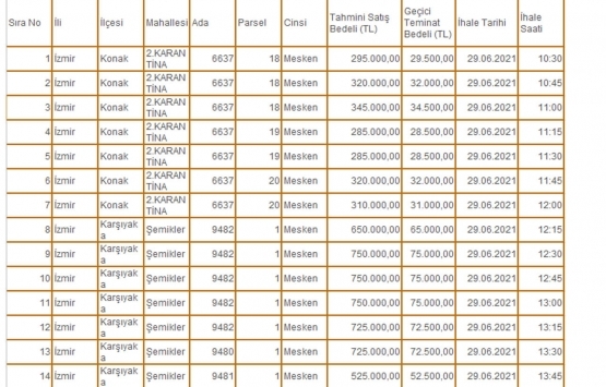 İzmir Milli Emlak tan 9.9 milyon TL ye satılık 20 gayrimenkul!