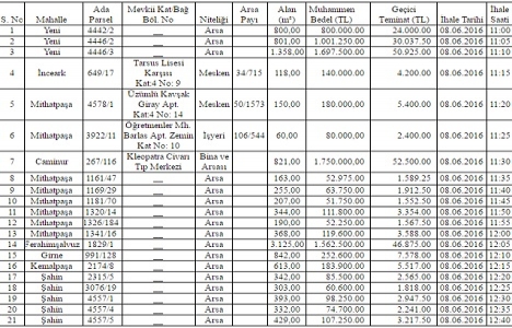 Tarsus ta 6.9 milyon TL ye satılık 21 gayrimenkul!